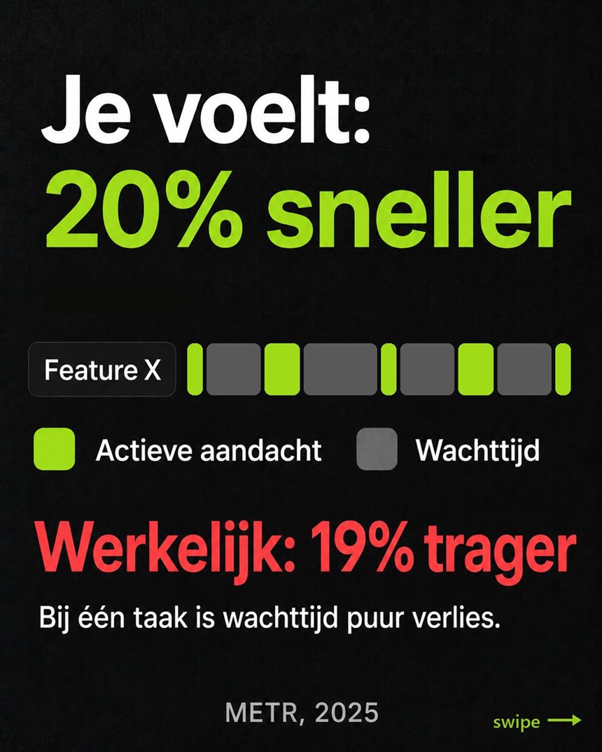 Infographic: developers voelen zich 20% sneller met AI maar zijn in het METR-onderzoek 19% trager