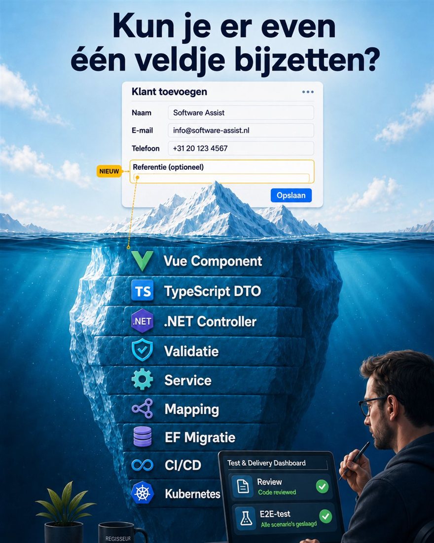 IJsberg: boven water één invoerveld, onder water negen lagen werk van Vue tot Kubernetes